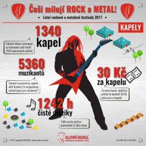 ElitniRebel Festivaly 2017 infografika kapely